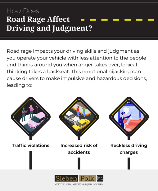 How Does Road Rage Affect Your Driving and Judgement? Infographic