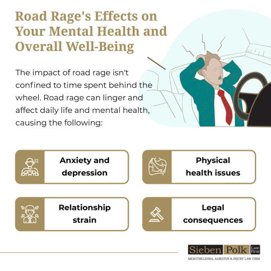 Road Rage Effects on Your Mental Health and Wellbeing Infographic