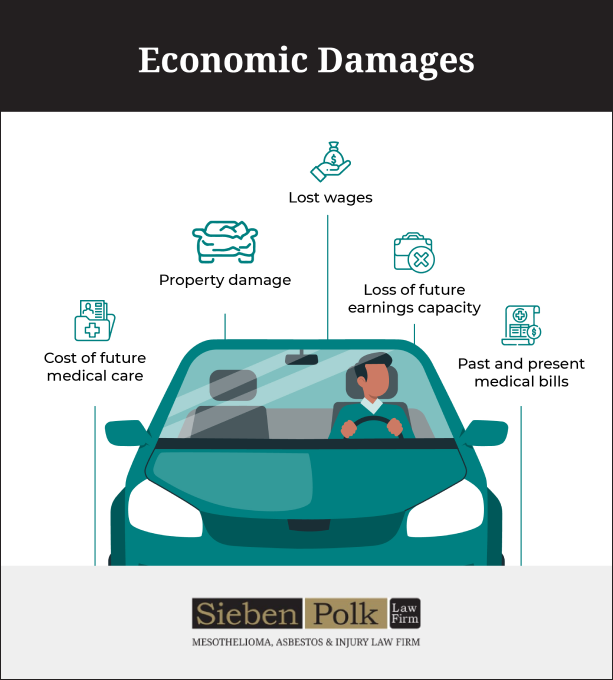 economic damages for car accidents