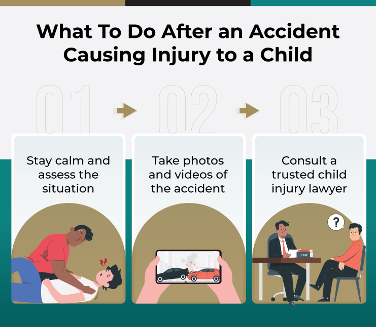 infographic detailing what to do after a child suffers an injury