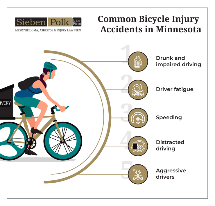 common bicycle accident injuries in minnesota