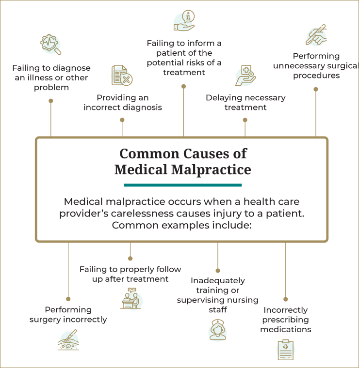 common causes of medical malpractice