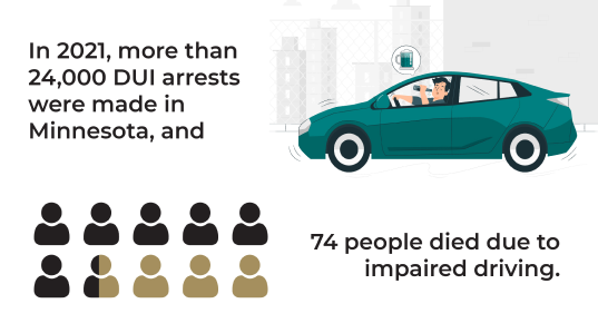 Minnesota DUI Arrests