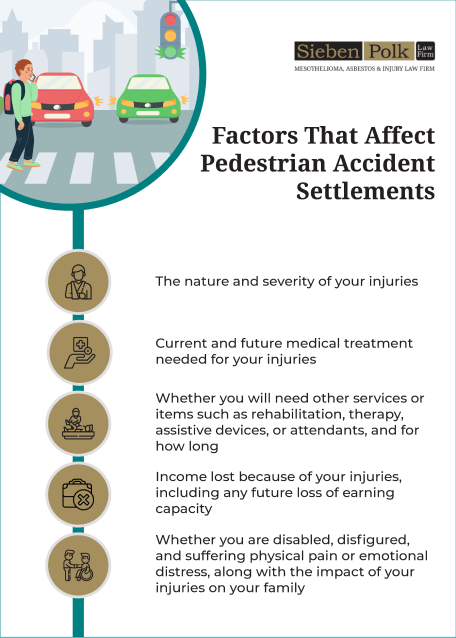 Infographic on factors that affect pedestrian accident settlements