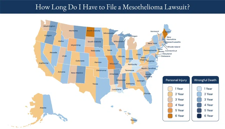 Chart Showing How Long You Have To File a Mesothelioma Claim
