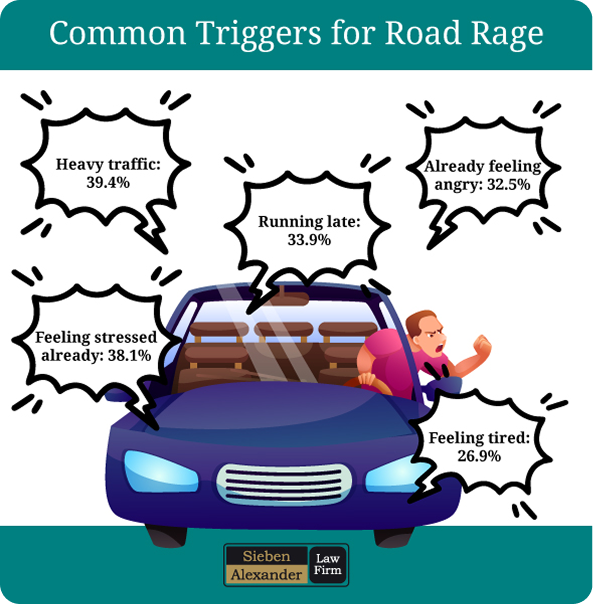 Road Rage Button A Guide to Road Rage Statistics | Sieben Alexander, P.A.