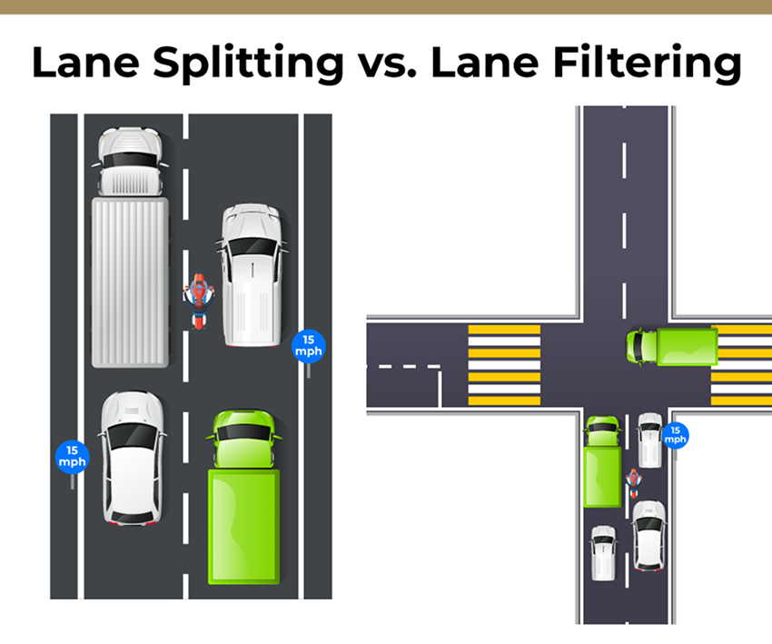 Is Lane Splitting Legal in Minnesota? 2026 Law and Speed Limits ...